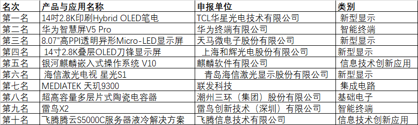 CITE2024創(chuàng)新金獎&創(chuàng)新獎獲獎名單公布！