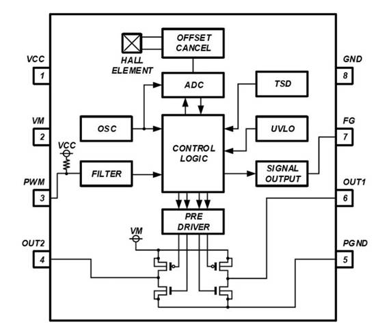 消除電刷、降低噪音：ROHM 的新型電機(jī)驅(qū)動(dòng)器 IC
