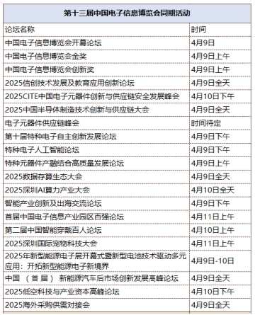 第十三屆中國(guó)電子信息博覽會(huì)觀眾登記全面開(kāi)啟，精彩盛宴，等您來(lái)赴！