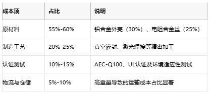 鋁殼電阻技術(shù)解析：原理、優(yōu)勢與產(chǎn)業(yè)生態(tài)全景