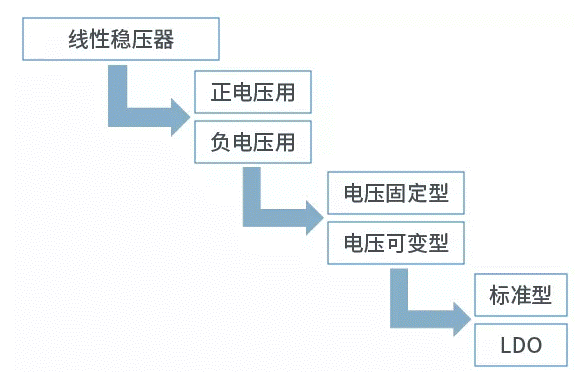 【干貨】帶你解鎖AC／DC、DC／DC轉換器