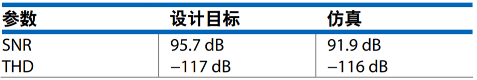 真雙極性輸入、全差分輸出ADC驅(qū)動(dòng)器設(shè)計(jì)