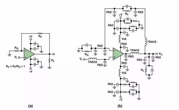 高速電路PCB布線需要注意哪些問題？
