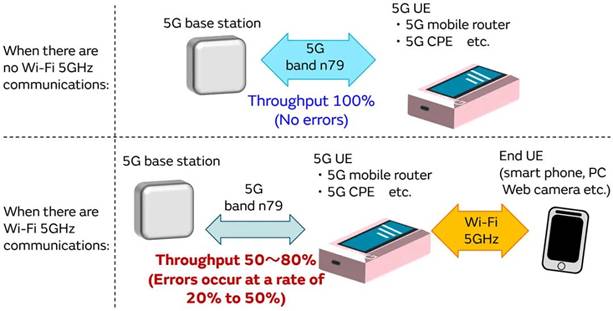 5G通信環(huán)境中，解決Wi－Fi電波干擾，做到“對(duì)癥下藥”是關(guān)鍵！