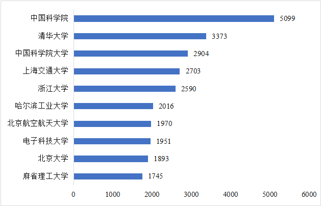 CITE2024開展倒計(jì)時(shí)  等你來(lái)看大模型、芯片、機(jī)器人、智能駕駛……