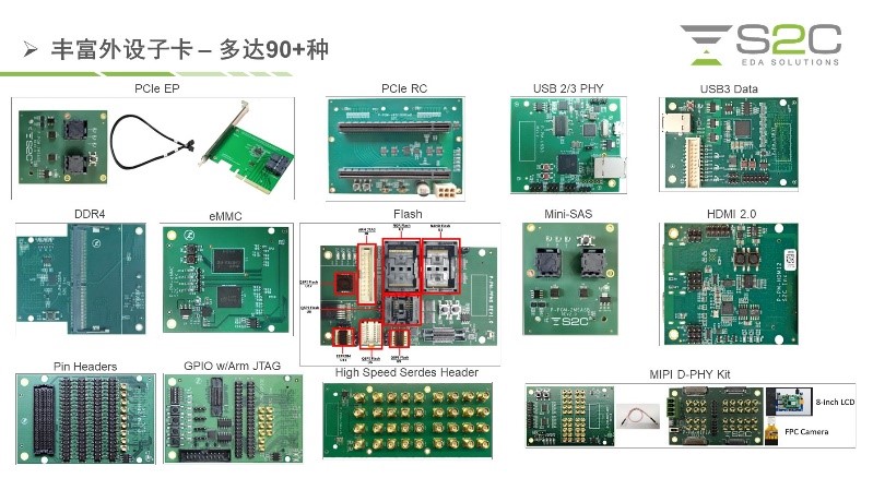 BYO、FPGA開發(fā)板與商用，一文詳解各類原型驗(yàn)證