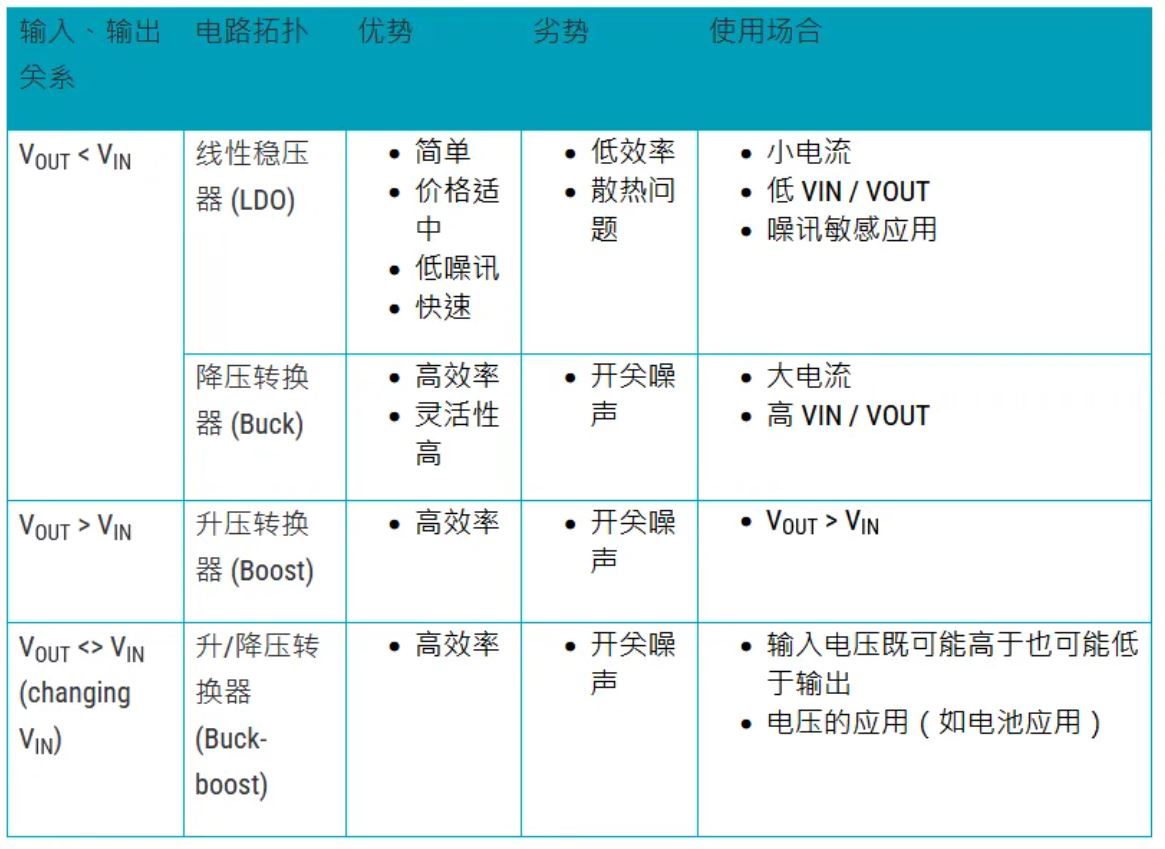 電源管理設(shè)計(jì)指南：架構(gòu)，IC選用標(biāo)準(zhǔn)