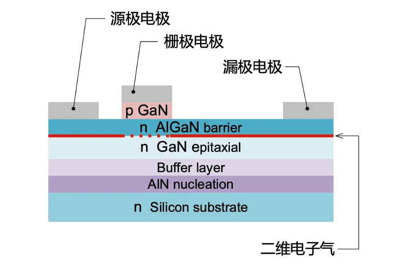 如何在設計中輕松搭載GaN器件？答案內(nèi)詳~~