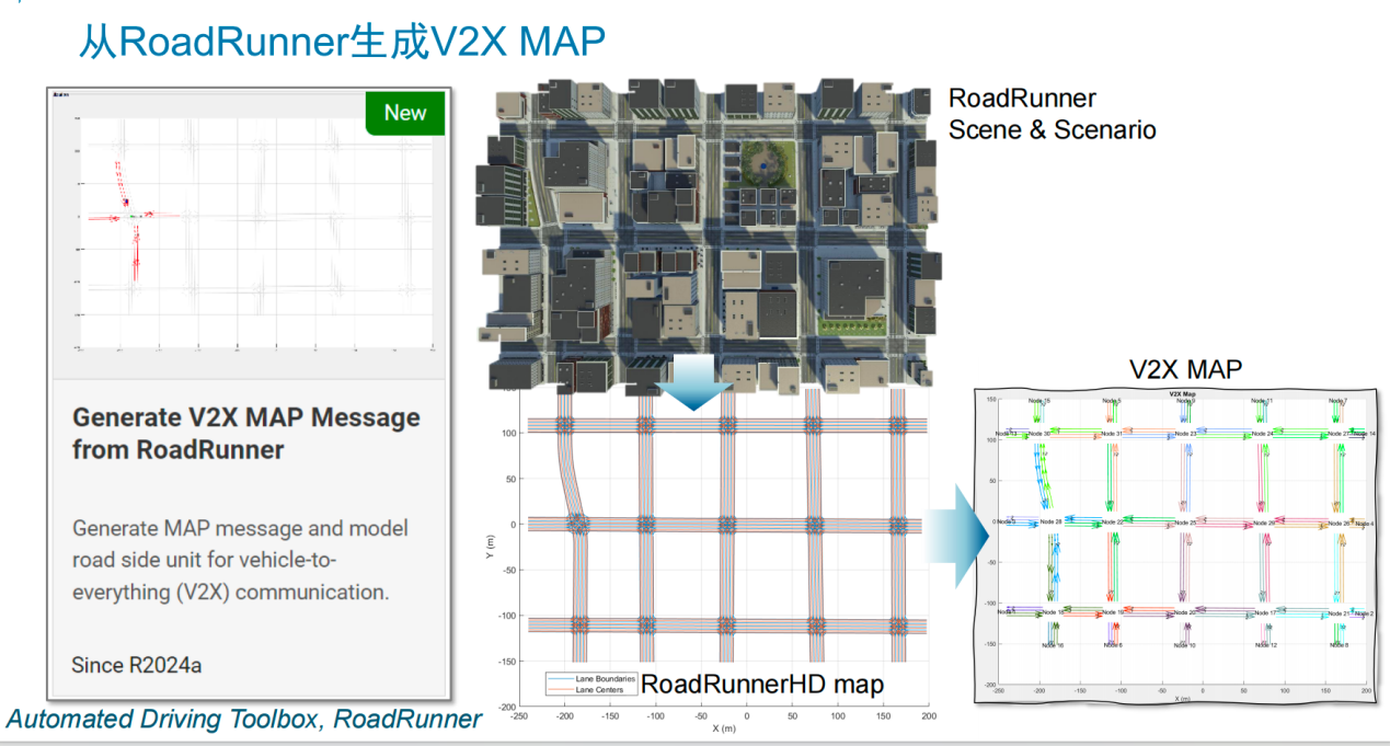V2X 技術(shù)提速，鋪平高階自動(dòng)駕駛發(fā)展之路