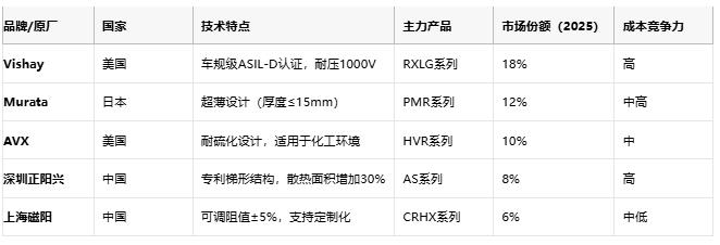 鋁殼電阻技術(shù)解析：原理、優(yōu)勢與產(chǎn)業(yè)生態(tài)全景