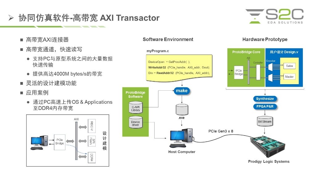 BYO、FPGA開發(fā)板與商用，一文詳解各類原型驗(yàn)證