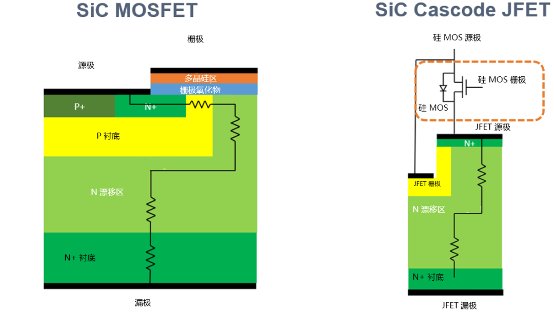 為什么碳化硅Cascode JFET 可以輕松實(shí)現(xiàn)硅到碳化硅的過(guò)渡？