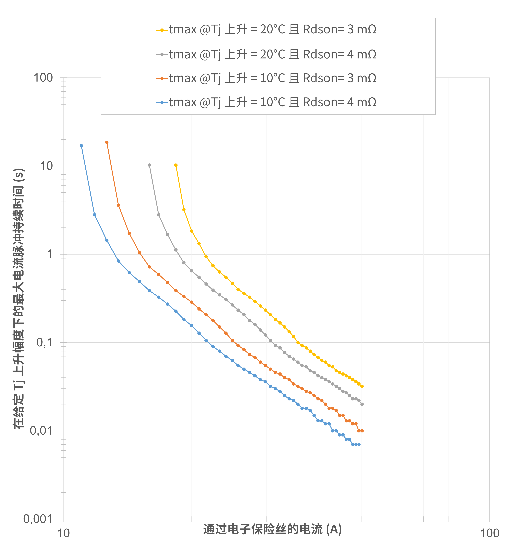 非線性響應破局！新一代eFuse跳變曲線如何提升能效？