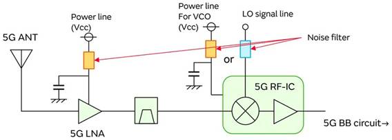 5G通信環(huán)境中，解決Wi－Fi電波干擾，做到“對(duì)癥下藥”是關(guān)鍵！