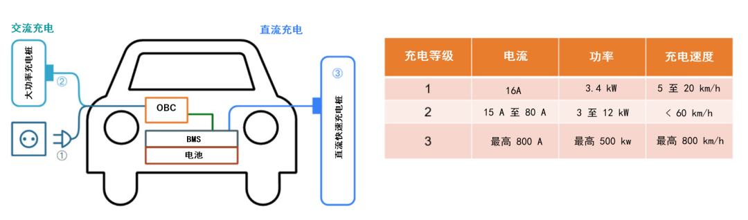 續(xù)航焦慮怎么破？高效率直流快充方案給你新靈感