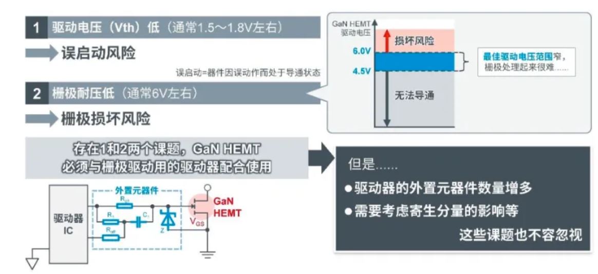 如何在設計中輕松搭載GaN器件？答案內(nèi)詳~~