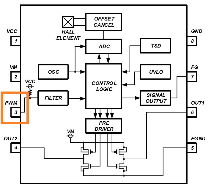 消除電刷、降低噪音：ROHM 的新型電機(jī)驅(qū)動(dòng)器 IC