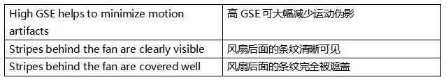 超越毫秒級響應！全局快門圖像傳感器如何驅(qū)動視覺系統(tǒng)效能躍升