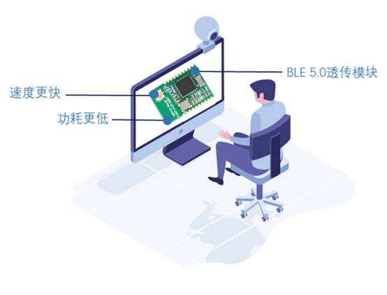 如何選擇最適合你的物聯(lián)網(wǎng)無線通信技術(shù)？
