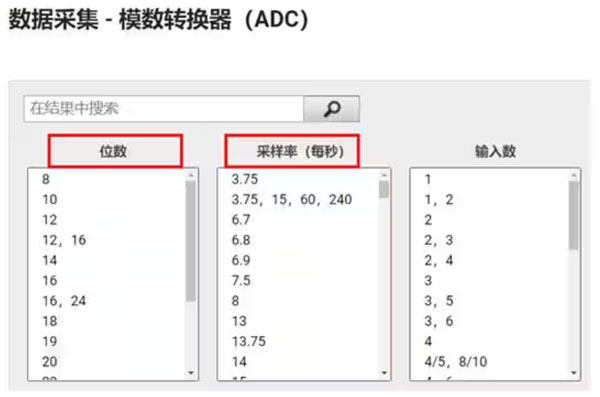 Σ －Δ ADC的高精度數(shù)模轉(zhuǎn)化，是如何實(shí)現(xiàn)的？