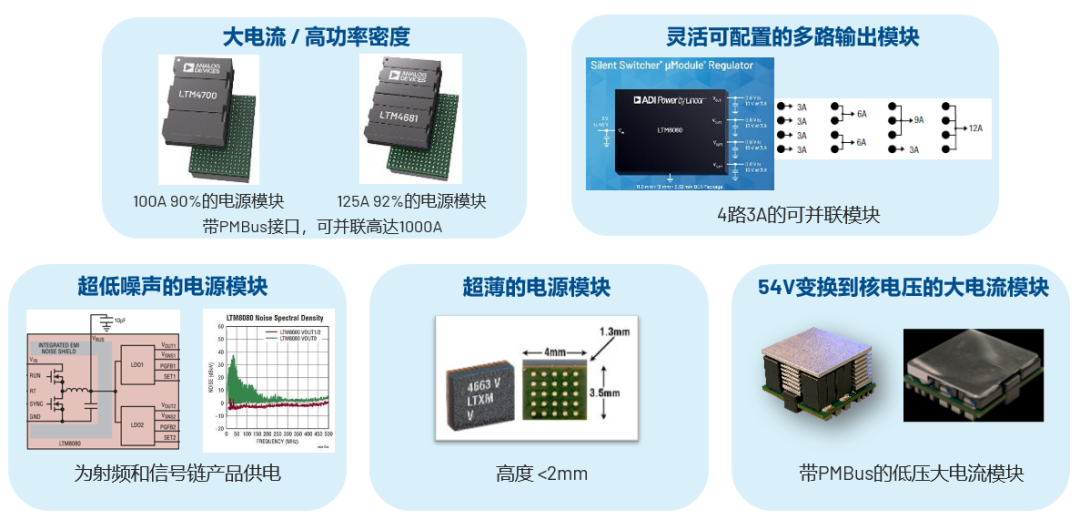ADI電源專家：什么樣的電源技術(shù)和迭代速度才能始終獨(dú)步于市場(chǎng)？