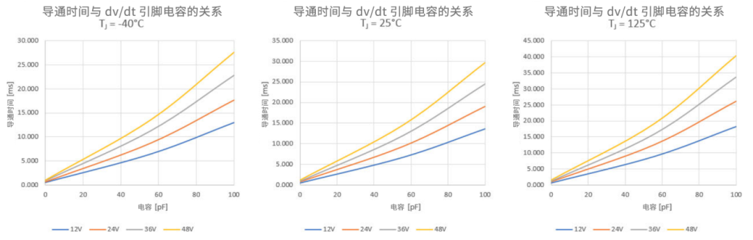 6秒！故障發(fā)生時的極限響應，誰來守護？
