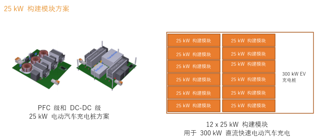 續(xù)航焦慮怎么破？高效率直流快充方案給你新靈感