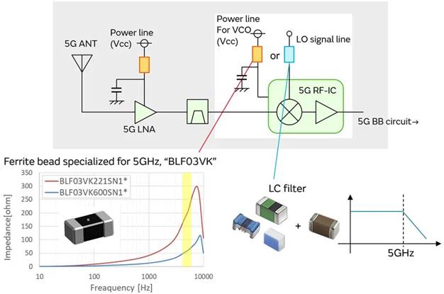5G通信環(huán)境中，解決Wi－Fi電波干擾，做到“對(duì)癥下藥”是關(guān)鍵！