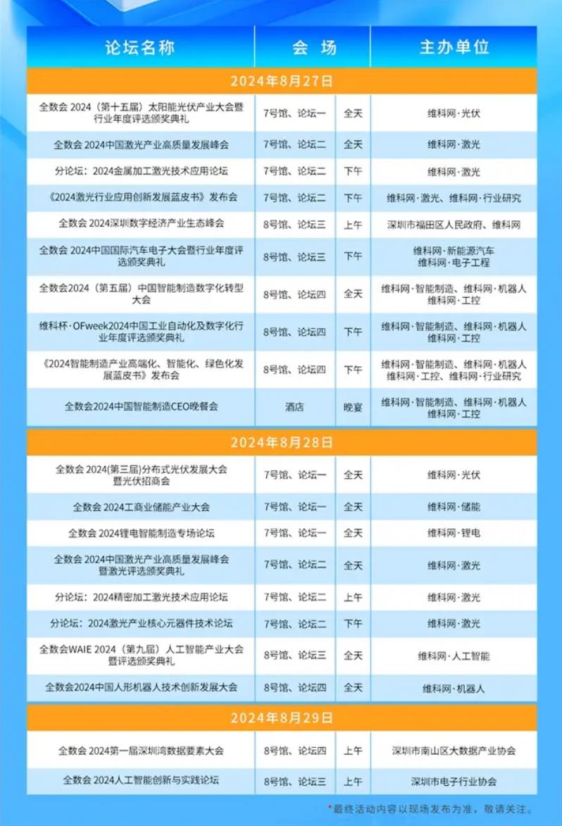 2024全數(shù)會從深圳出發(fā)，引領(lǐng)全球數(shù)字經(jīng)濟(jì)產(chǎn)業(yè)新風(fēng)向標(biāo)，預(yù)約免費(fèi)門票！