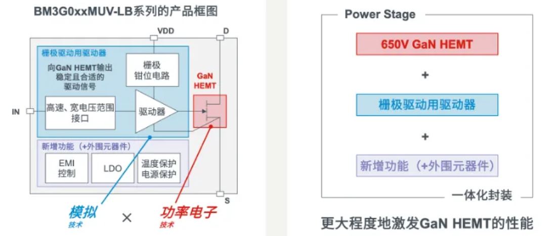 如何在設計中輕松搭載GaN器件？答案內(nèi)詳~~