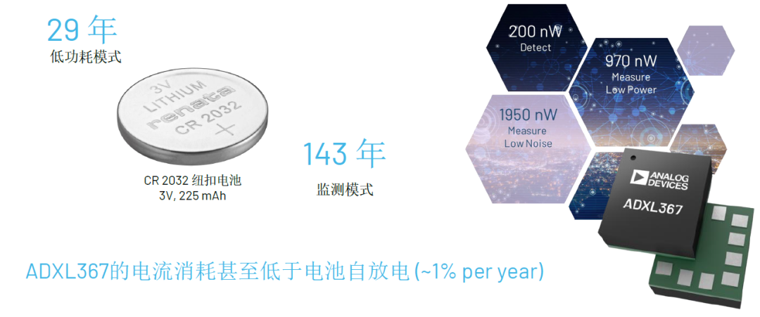 內行看門道，你知道這些酷酷的應用是怎么實現(xiàn)的嗎？