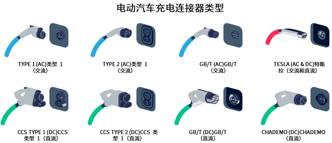 續(xù)航焦慮怎么破？高效率直流快充方案給你新靈感