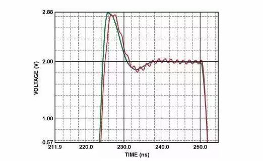 高速電路PCB布線需要注意哪些問題？