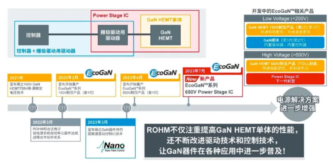 如何在設計中輕松搭載GaN器件？答案內(nèi)詳~~