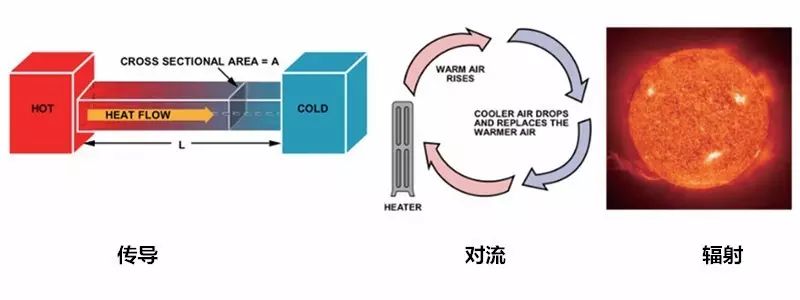 在電路系統(tǒng)中如何準(zhǔn)確測量PCB溫度與環(huán)境溫度？