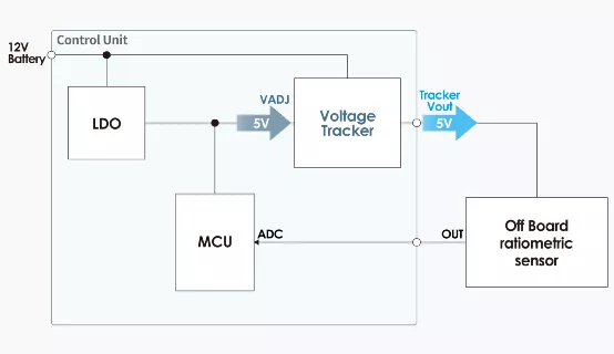 什么是電壓跟蹤器？