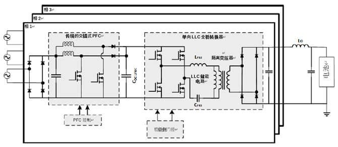 如何利用1200 V EliteSiC MOSFET 模塊，打造充電更快的車載充電器？