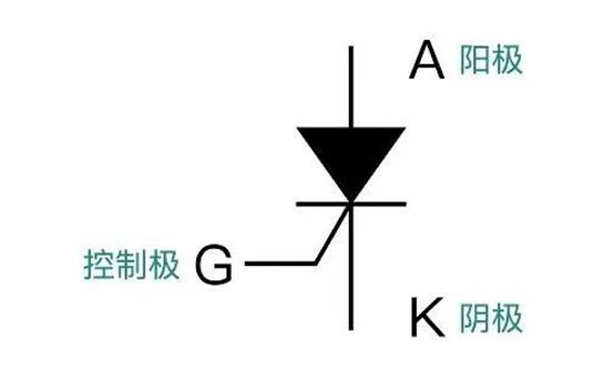 晶閘管是怎么調(diào)節(jié)燈泡亮度的？