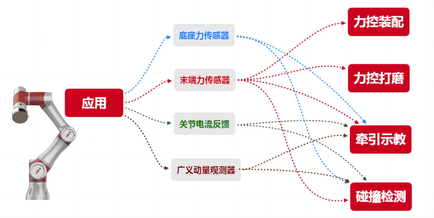 一文讀懂:為什么碰撞檢測是協(xié)作機器人的底層技術(shù) 一文讀懂:為什么碰撞檢測是協(xié)作機器人的底層技術(shù)