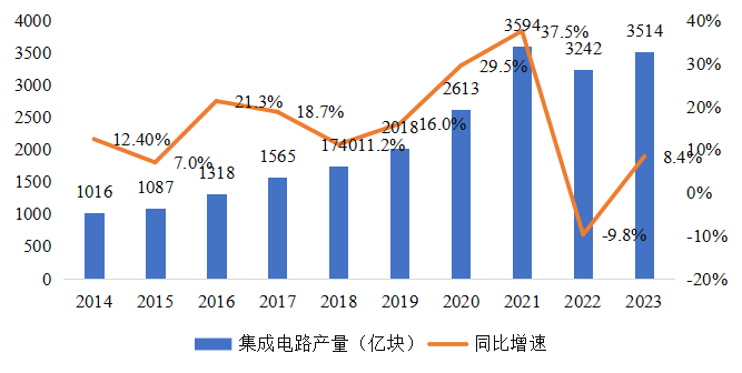 集成電路產(chǎn)業(yè)蓬勃發(fā)展，CITE2024集成電路專區(qū)展現(xiàn)中國市場旺盛活力