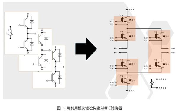 在逆變器應(yīng)用中提供更高能效，這款I(lǐng)GBT模塊了解一下