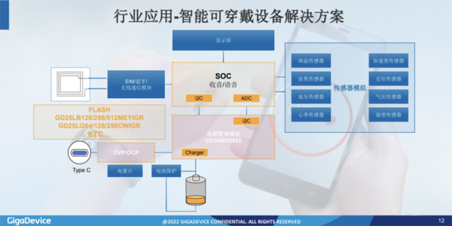 兆易創(chuàng)新：進(jìn)軍模擬芯片，瞄準(zhǔn)電源芯片PMIC和DC/DC等