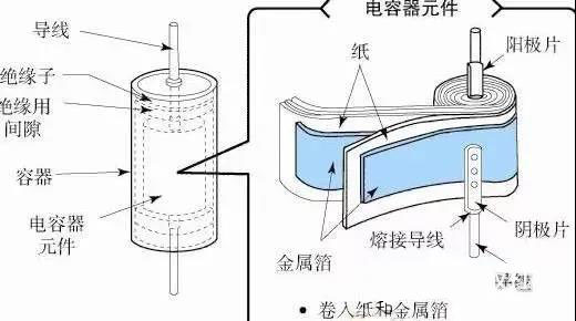 為什么鋁電解電容不能承受反向電壓？