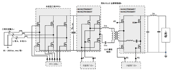 如何利用1200 V EliteSiC MOSFET 模塊，打造充電更快的車載充電器？