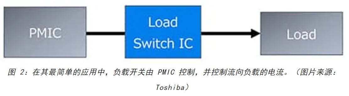 電源軌難管理？試試這些新型的負(fù)載開關(guān) IC！