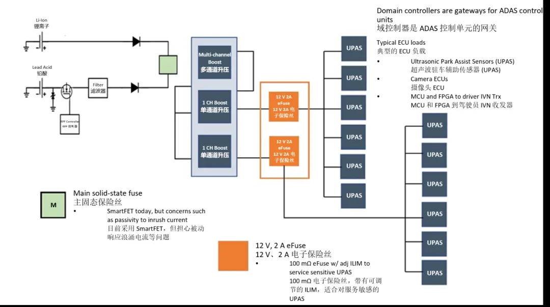 汽車控制器中更智能的電路保護(hù)？試試eFuse