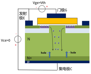 什么是IGBT的退飽和（desaturation）？ 什么情況下IGBT會進入退飽和狀態(tài)？