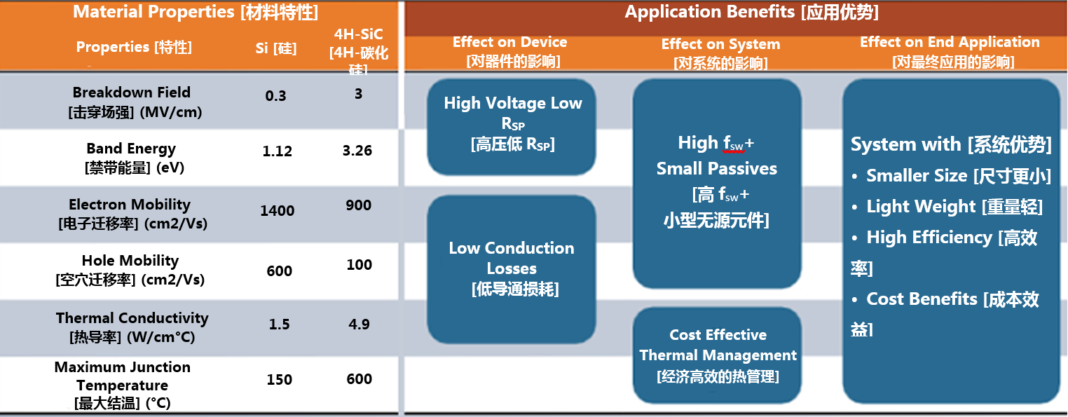 克服碳化硅制造挑戰(zhàn)，助力未來(lái)電力電子應(yīng)用