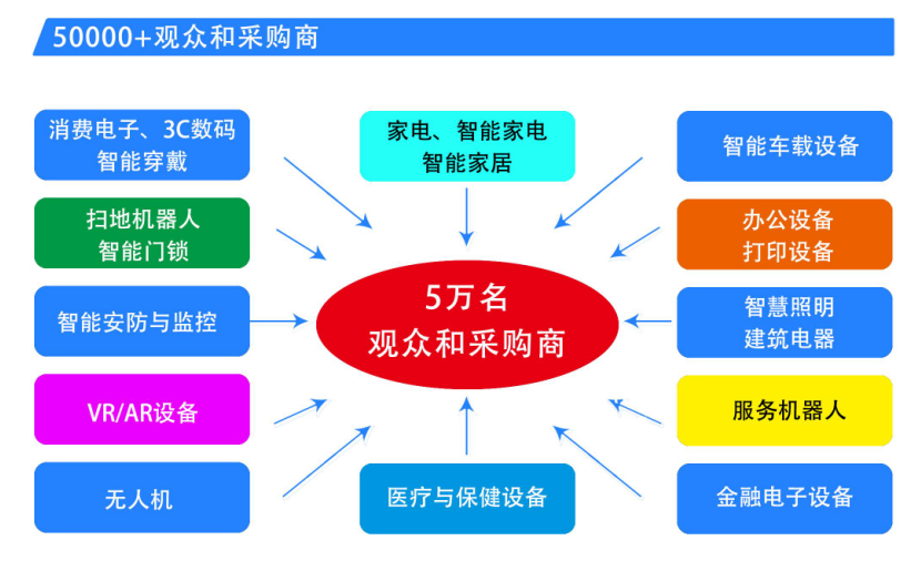 中國家電、消費電子、智能終端制造業(yè)供應(yīng)鏈展覽會