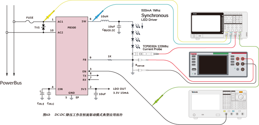 如何使用示波器、AFG和萬(wàn)用表測(cè)試LED 驅(qū)動(dòng)器的調(diào)光線性度？